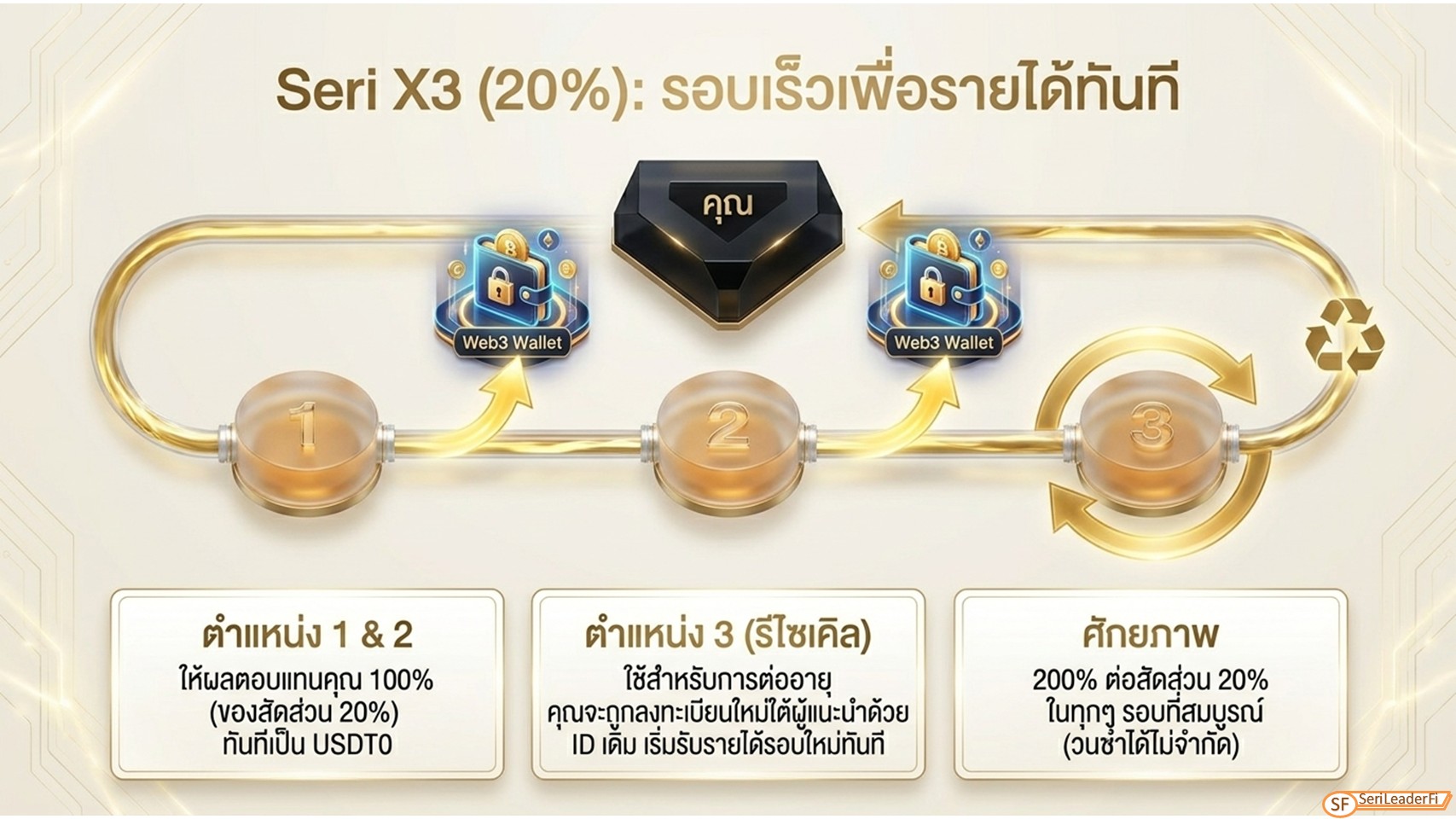 6