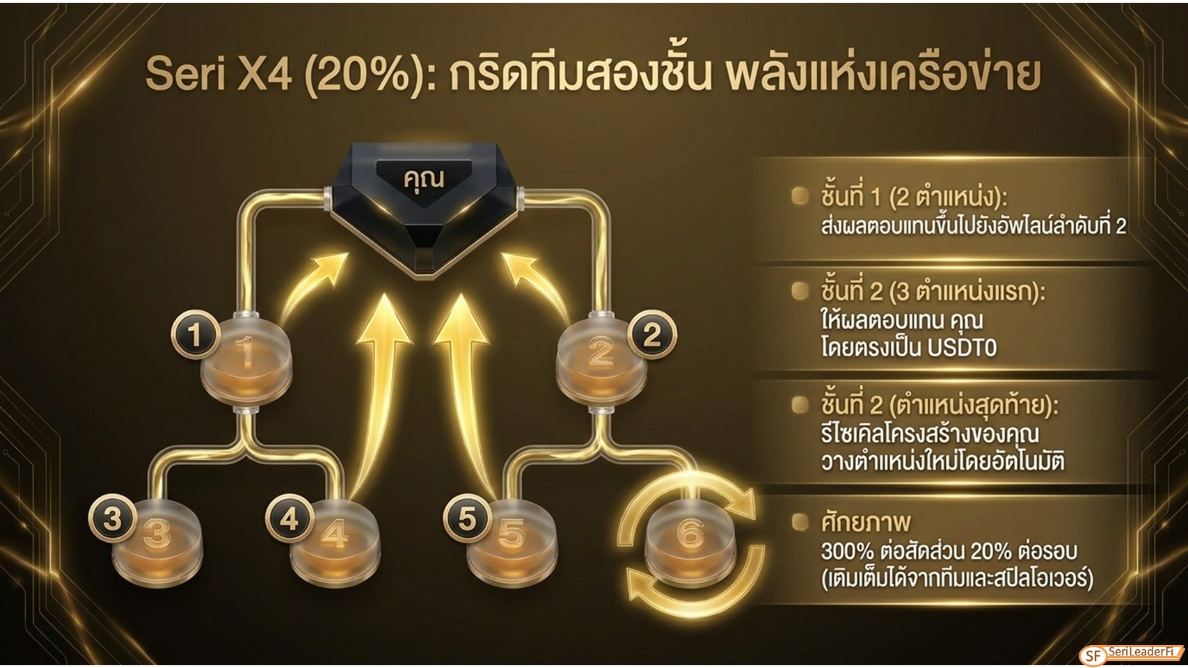 7