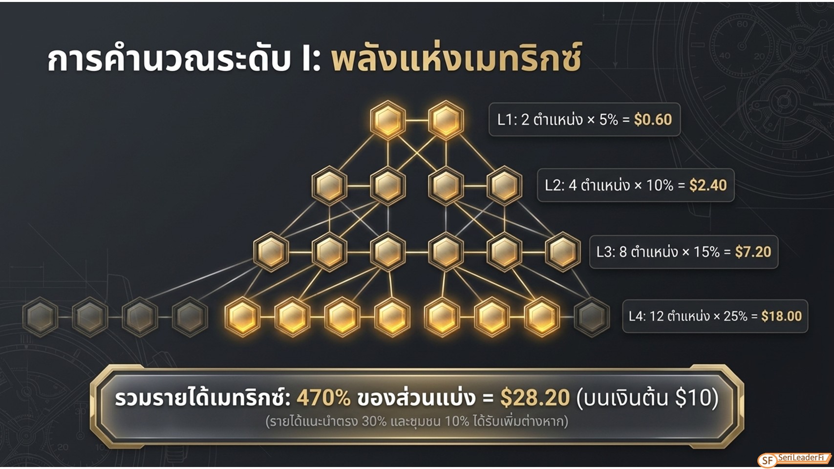 11